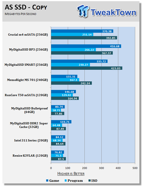 Обзор и тест mSATA варианта твердотельного накопителя Crucial m4